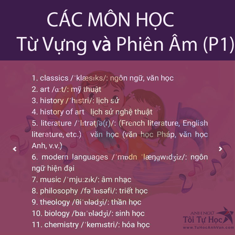 Bài 5: Các môn học trong Tiếng Anh (TỪ VỰNG QUA TRANH) - Anh ngữ TÔI TỰ HỌC