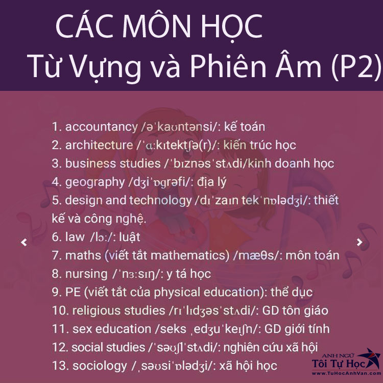 Bài 5: Các môn học trong Tiếng Anh (TỪ VỰNG QUA TRANH) - Anh ngữ TÔI TỰ HỌC