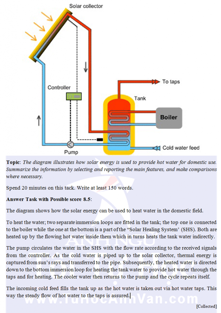 Solar Energy logotext